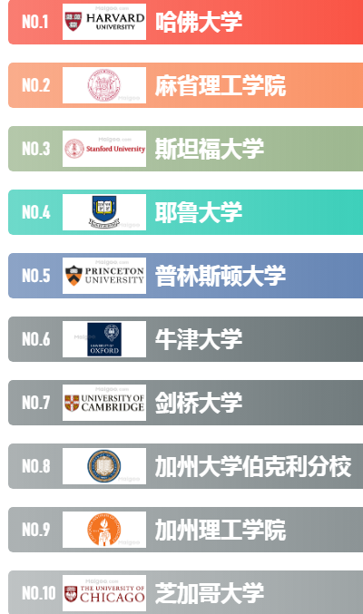 2023最新国际名牌大选排行榜前十名数据
